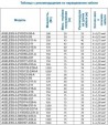 Превью картинка Скважинный насос A&P Ageless-3-2100/60-2/21