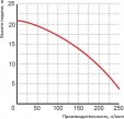 Превью картинка Дренажно-фекальный насос GreenPump PGPP 2022