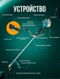 Превью картинка Триммер бензиновый GPT NBC-541