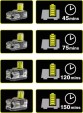 Превью картинка Набор аккумуляторов для электроинструмента Ryobi RC18120-240X (5133005092)