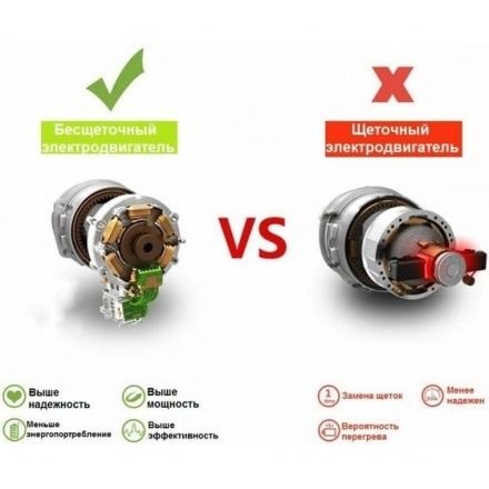 Культиватор аккумуляторный DEKO DKET36 Культиватор аккумуляторный DEKO DKET36