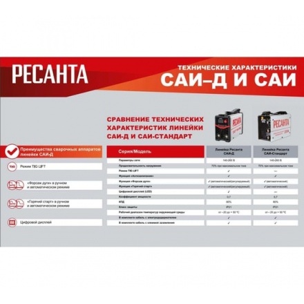 Инвертор сварочный Ресанта САИ-160Д Инвертор сварочный Ресанта САИ-160Д