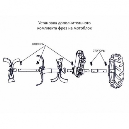 Фреза-культиватор для установки на мотоблок Нева Фреза-культиватор для установки на мотоблок Нева