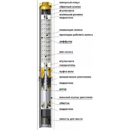Скважинный насос Valfex Optima 45/115 Скважинный насос Valfex Optima 45/115