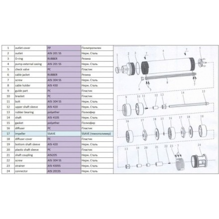 Скважинный насос A&P Ageless-3-2100/60-2/21 Скважинный насос A&P Ageless-3-2100/60-2/21