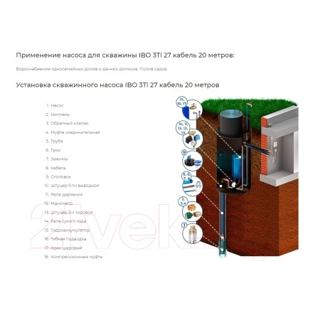 Скважинный насос IBO 3Ti27 (20м) Скважинный насос IBO 3Ti27 (20м)