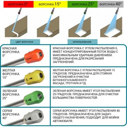 Мойка высокого давления Bort BHR-2000M (93416855) Мойка высокого давления Bort BHR-2000M (93416855)