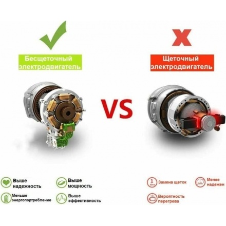 Пила цепная аккумуляторная Deko DKCHS 20 / 085-2001 Пила цепная аккумуляторная Deko DKCHS 20 / 085-2001