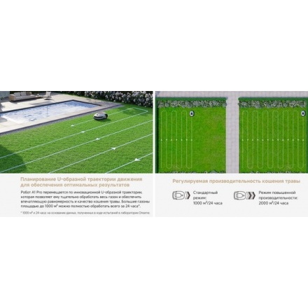 Газонокосилка-робот Dreame Roboticmower A1 Pro (MLLA7210) Газонокосилка-робот Dreame Roboticmower A1 Pro (MLLA7210)