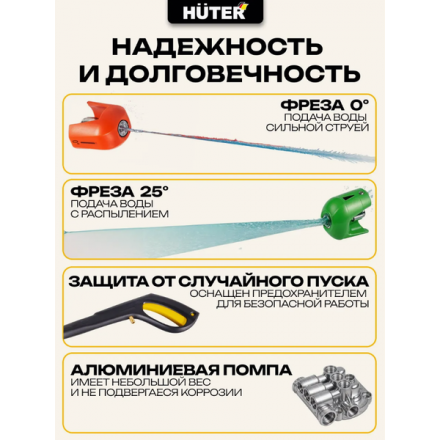 Мойка высокого давления Huter W200i (70/8/41) Мойка высокого давления Huter W200i (70/8/41)