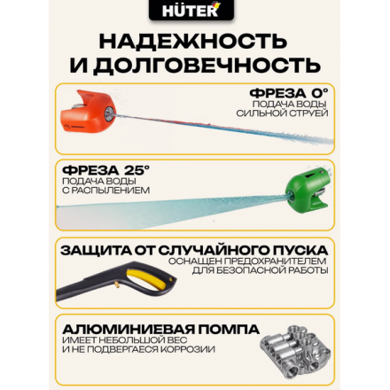 Мойка высокого давления Huter W-4-2500 Pro (70/8/31) Мойка высокого давления Huter W-4-2500 Pro (70/8/31)