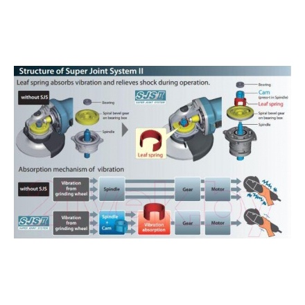 Угловая шлифовальная машина Makita GA6040C Угловая шлифовальная машина Makita GA6040C