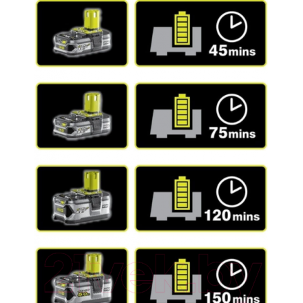 Аккумулятор для электроинструмента Ryobi RC18120-140 (5133003360) Аккумулятор для электроинструмента Ryobi RC18120-140 (5133003360)