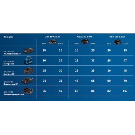 Аккумулятор для электроинструмента Bosch 1.600.A00.2U5 Аккумулятор для электроинструмента Bosch 1.600.A00.2U5