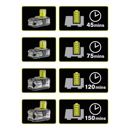 Набор аккумуляторов для электроинструмента Ryobi RC18120-240X (5133005092) Набор аккумуляторов для электроинструмента Ryobi RC18120-240X (5133005092)
