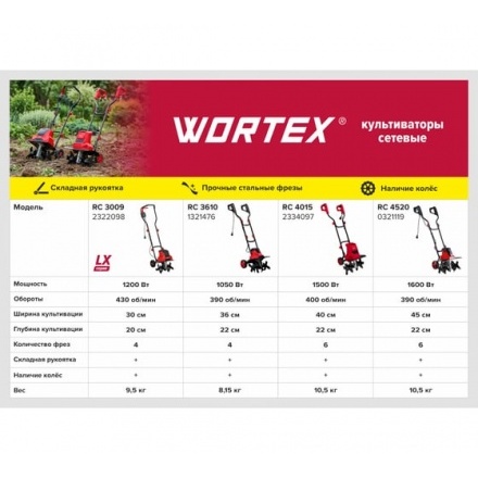 Миникультиватор электрический Wortex LX RC 3009 Миникультиватор электрический Wortex LX RC 3009
