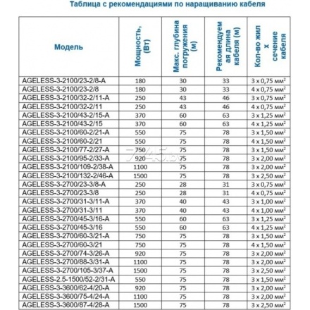 Насос скважинный A&P Ageless 3-2700/23-3/8 (AP01B05) Насос скважинный A&P Ageless 3-2700/23-3/8 (AP01B05)