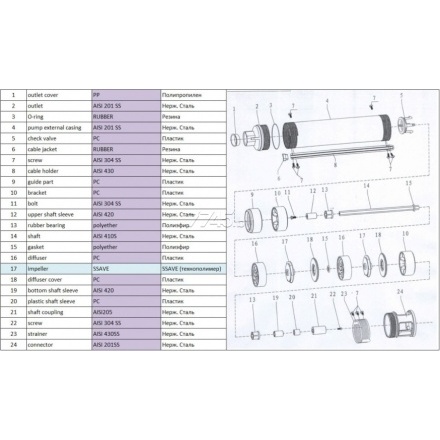 Насос скважинный A&P Ageless 3-2700/23-3/8 (AP01B05) Насос скважинный A&P Ageless 3-2700/23-3/8 (AP01B05)