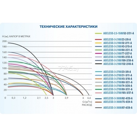 Насос скважинный A&P Ageless 3-2700/23-3/8-A (AP01A09) Насос скважинный A&P Ageless 3-2700/23-3/8-A (AP01A09)
