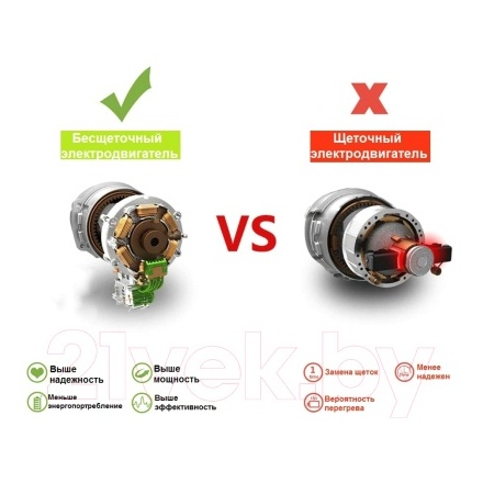 Аккумуляторная дрель-шуруповерт Zitrek Greenpower 20 Pro SET 1 / 063-4061 Аккумуляторная дрель-шуруповерт Zitrek Greenpower 20 Pro SET 1 / 063-4061