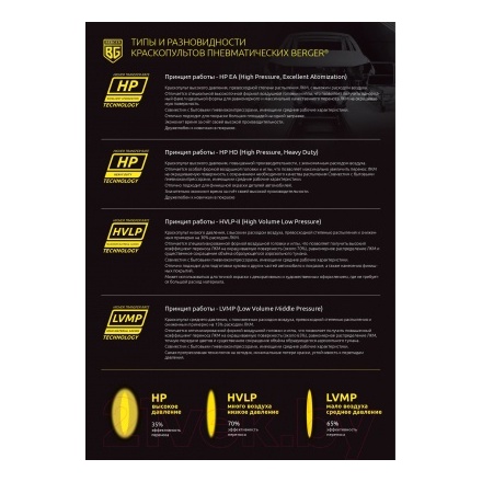 Пневматический краскопульт BERGER Гельб LVMP 1.3мм / BG1379 Пневматический краскопульт BERGER Гельб LVMP 1.3мм / BG1379