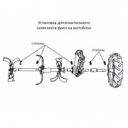 Фреза-культиватор для установки на мотоблок Нева Фреза-культиватор для установки на мотоблок Нева