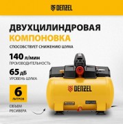 Воздушный компрессор Denzel Безмаслянный DLS750/6