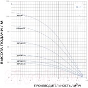 Скважинный насос GreenPump 3 SP 3.8–0.55 (220V) Скважинный насос GreenPump 3 SP 3.8–0.55 (220V)