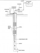 Скважинный насос Valfex Optima 45/115