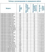 Скважинный насос A&P Ageless-3-2100/60-2/21