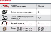 Инвертор сварочный Fubag IRMIG 160 / 31431.1 (с горелкой)