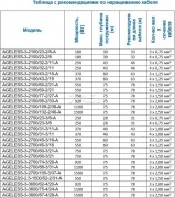Насос скважинный A&P Ageless 3-2700/23-3/8-A (AP01A09)