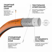 Шланг UltraFlex диаметр 3/4 " (19мм), длина 50м DAEWOO DWH 8137 Шланг UltraFlex диаметр 3/4 " (19мм), длина 50м DAEWOO DWH 8137